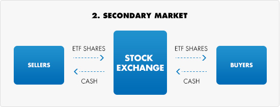 Secondary Market