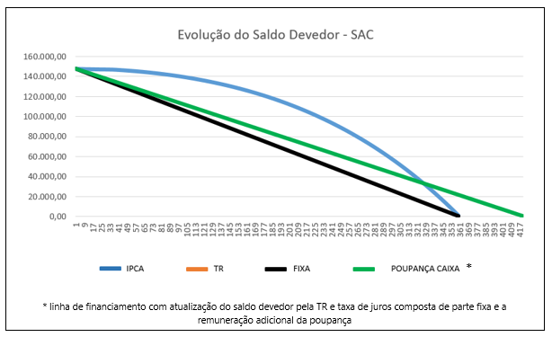 Pagina Para Calcular Empréstimo - Com Sua Logo - Serviços Digitais - DFG