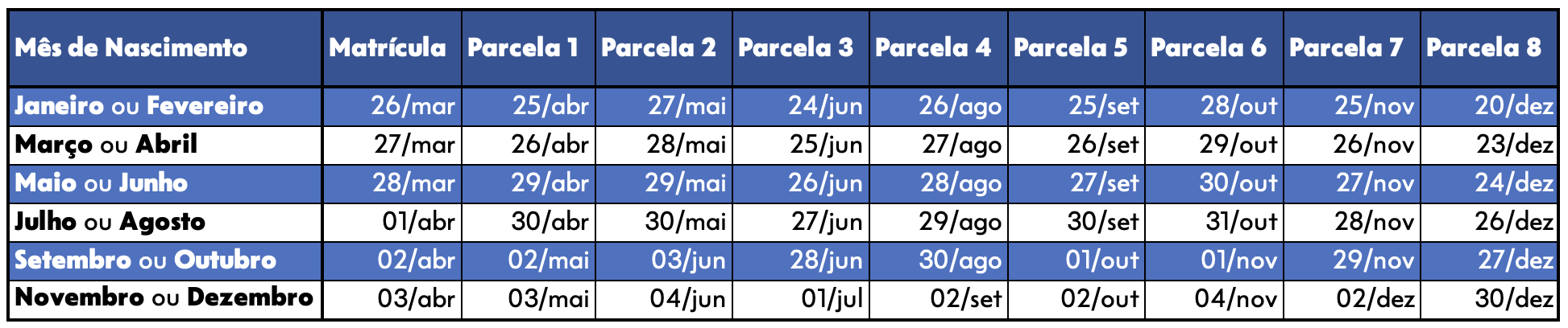 Tabela do calendário de pagamento