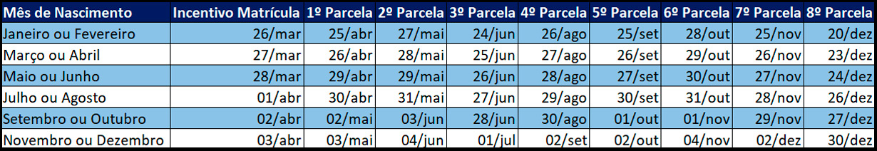 Tabela do calendário de pagamento