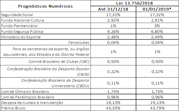 Como Jogar na Lotofácil, Loterias Caixa