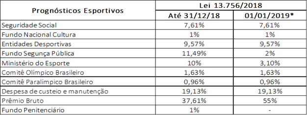 Comunicados Importantes - Loterias