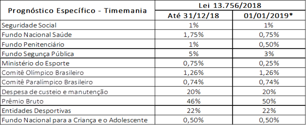 Últimos dias para apostar na Lotofácil da Independência — Agência Gov