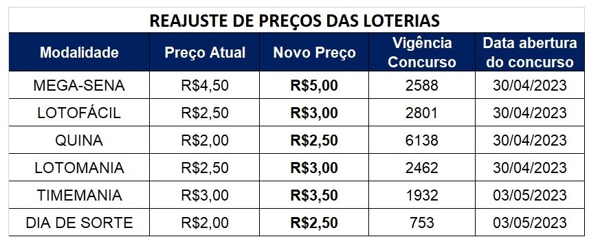 Loterias-online.com é confiável? Loterias-online é segura?